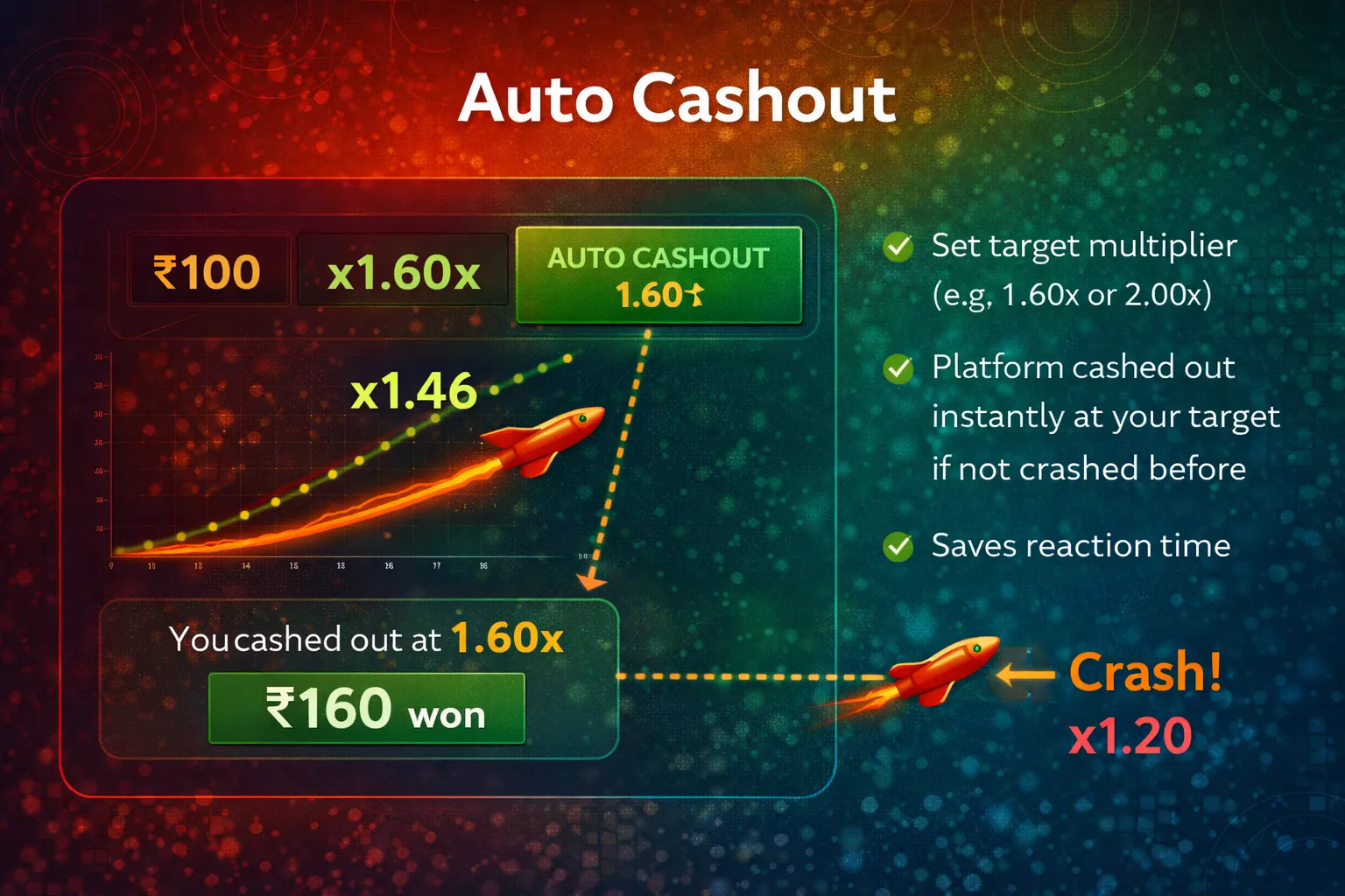 Auto cashout settings example
