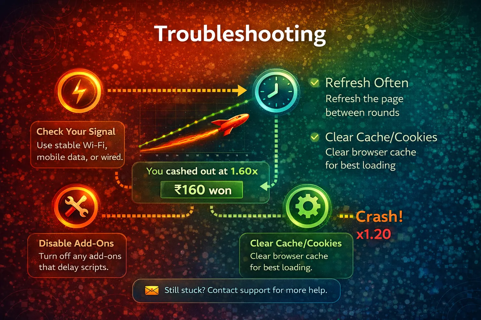 Aviator troubleshooting image
